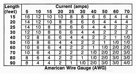 gauge wire for a electrical box|electrical gauge wire chart.